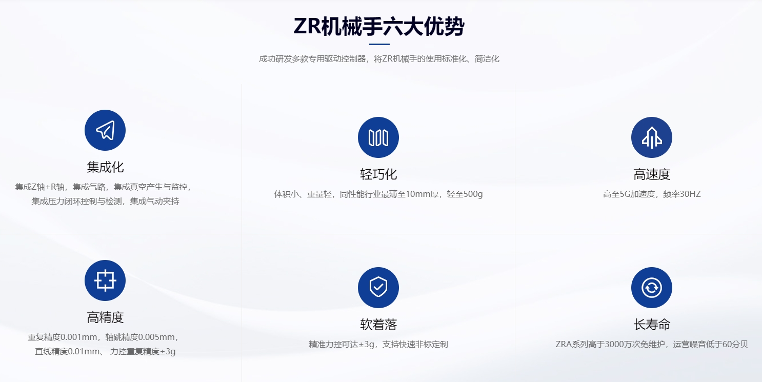 速程精密：創(chuàng)新ZR軸技術(shù)，開啟自動(dòng)化新篇章